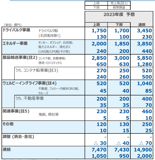 商船三井