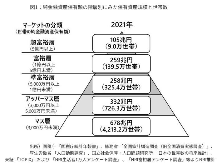 野村総合研究所
