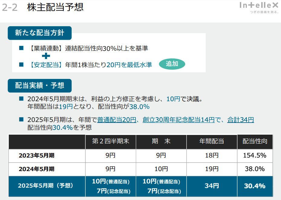 スクリーンショット 2024-07-17 5.03.00
