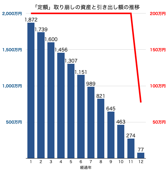 出口戦略