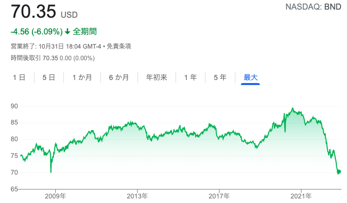 BND価格