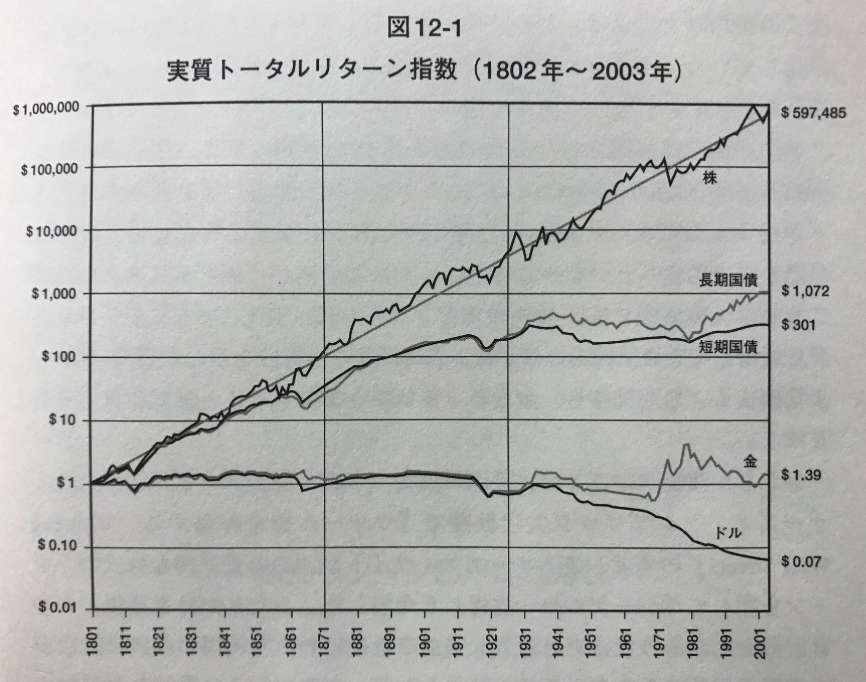 ジェレミー・シーゲル