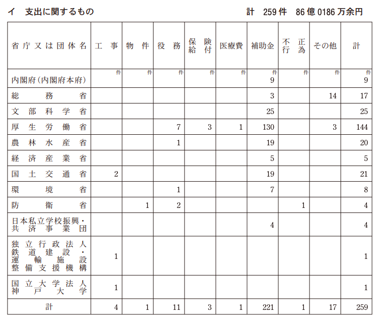 会計検査