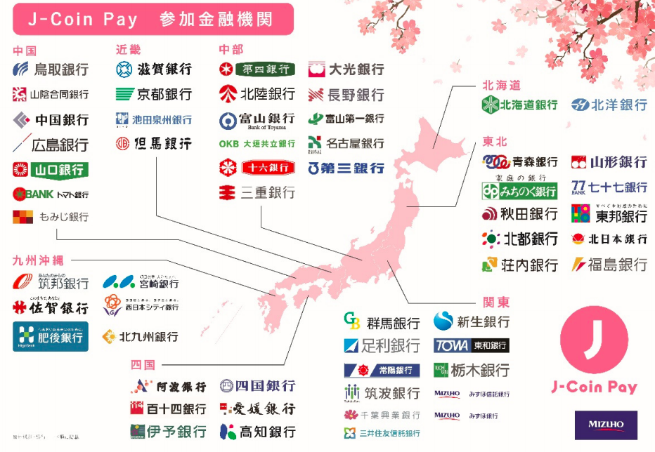 J-Coin Pay参加金融機関