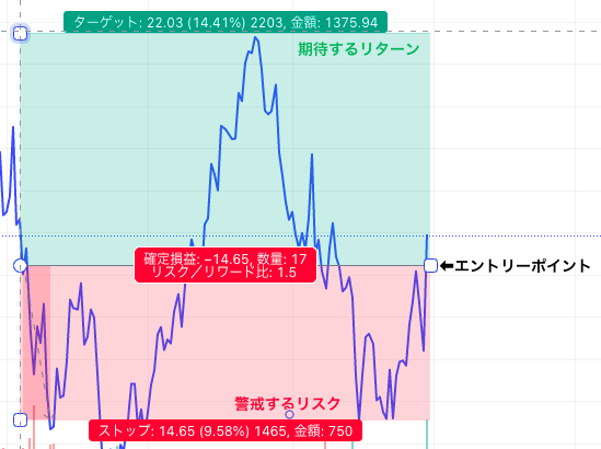 テクニカル分析