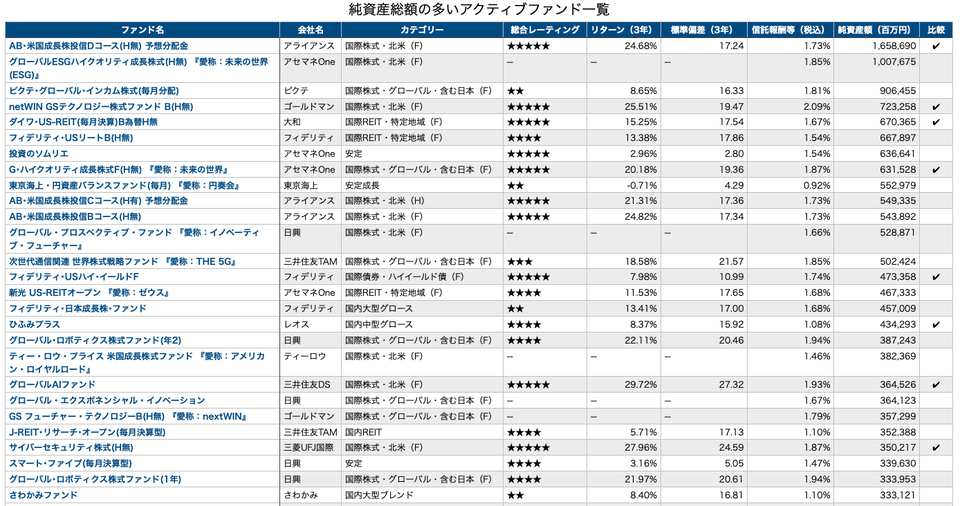 アクティブファンド一覧