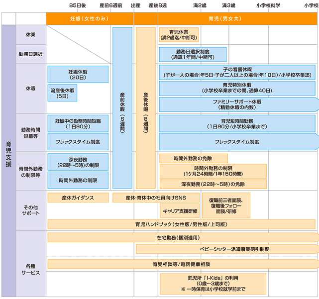 育児支援