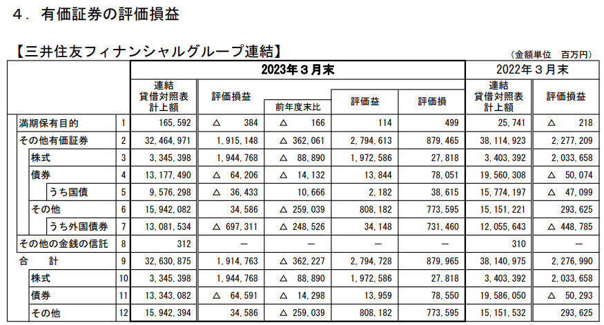 三井住友FG