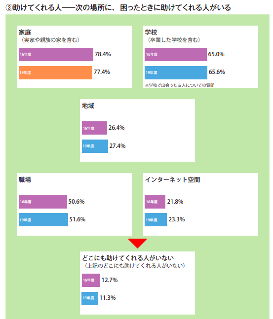 子供・若者白書