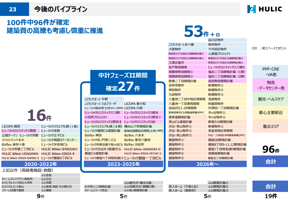 ヒューリック