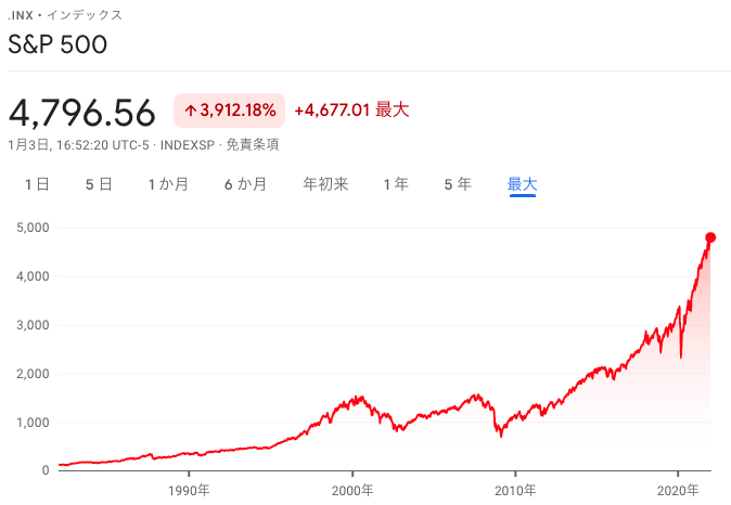 S&P500
