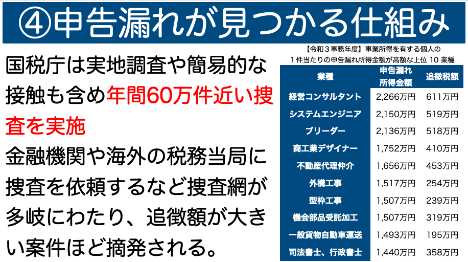確定申告