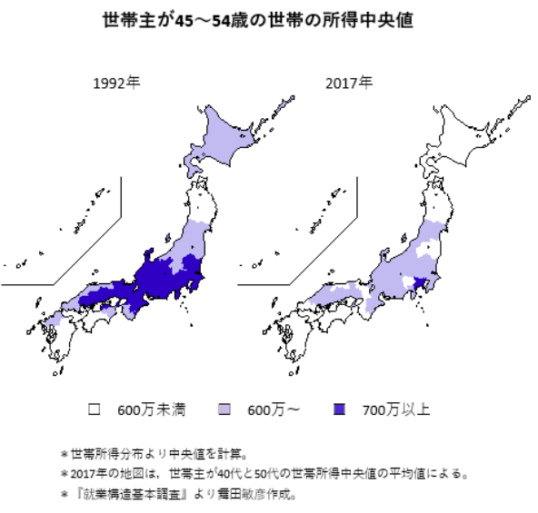 世帯所得の中央値