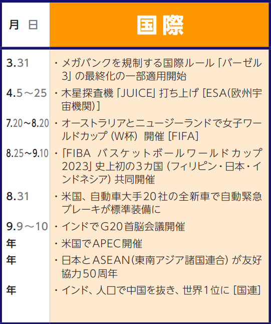 NRI未来年表