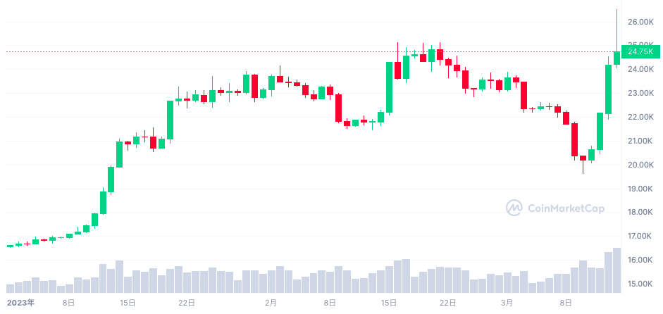 ビットコイン