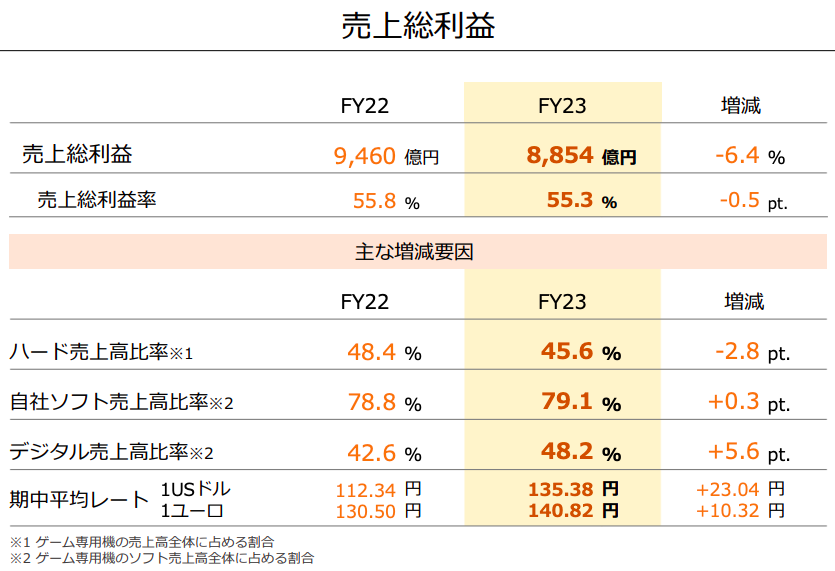 任天堂