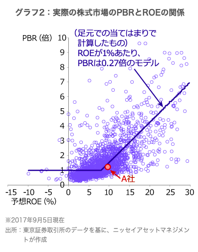 ニッセイアセットマネジメント