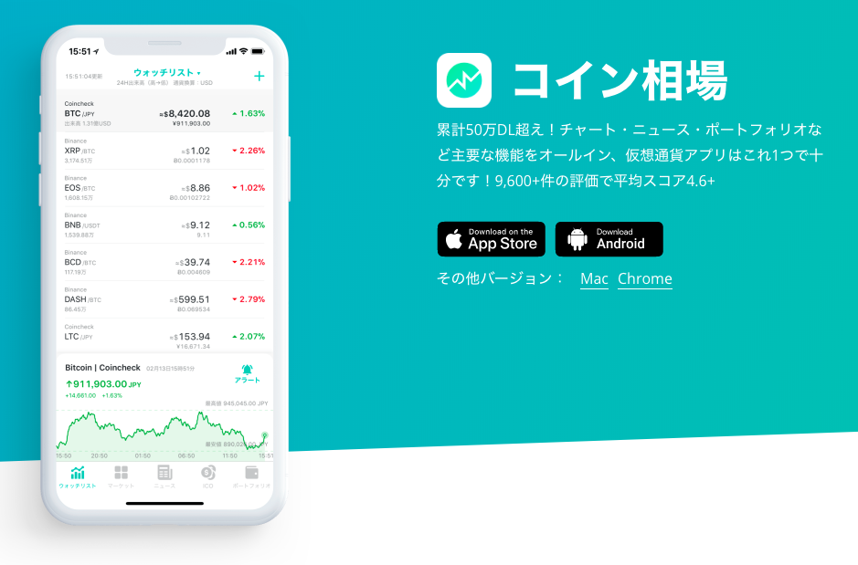 コイン相場