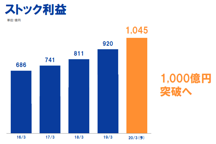 光通信の決算短信