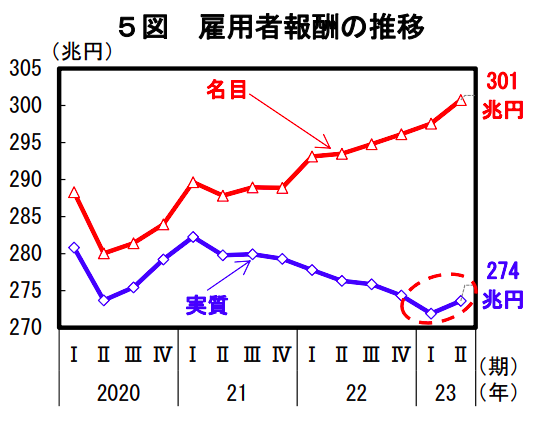 首相官邸