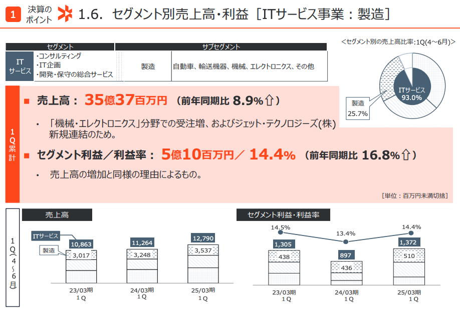 クレスコ