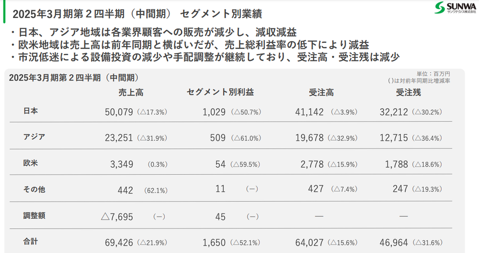 サンワテクノス