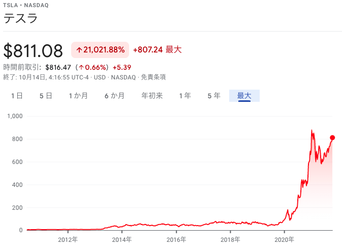 バフェット氏の名言 株を簡単に買うべきではない 投資と節約で資産と知識を増やすブログ