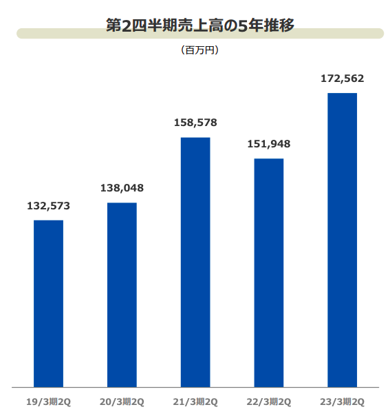 株式会社ゲオホールディングス