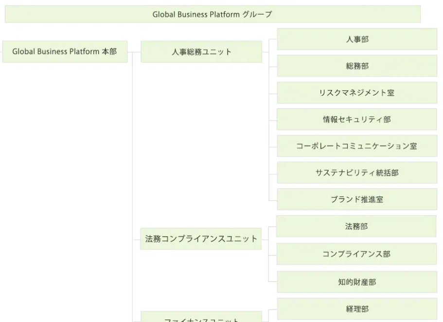 東京エレク組織図