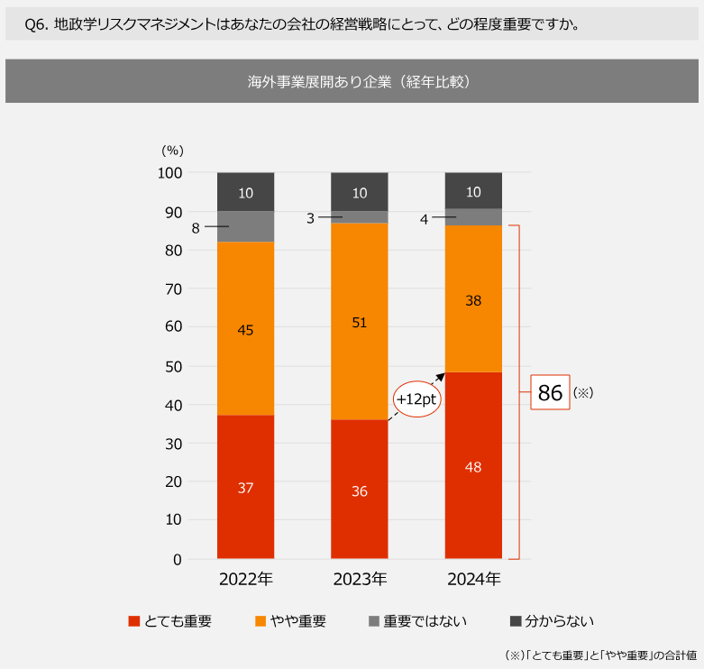 地政学的リスク