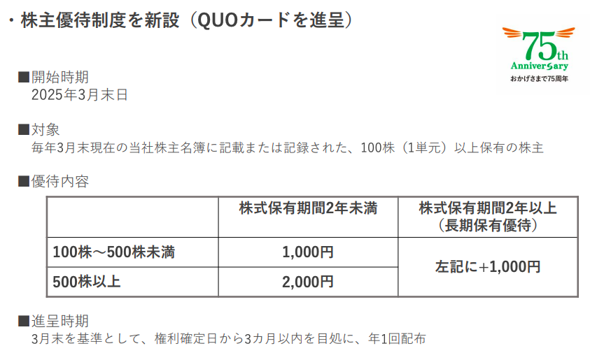 サンワテクノス