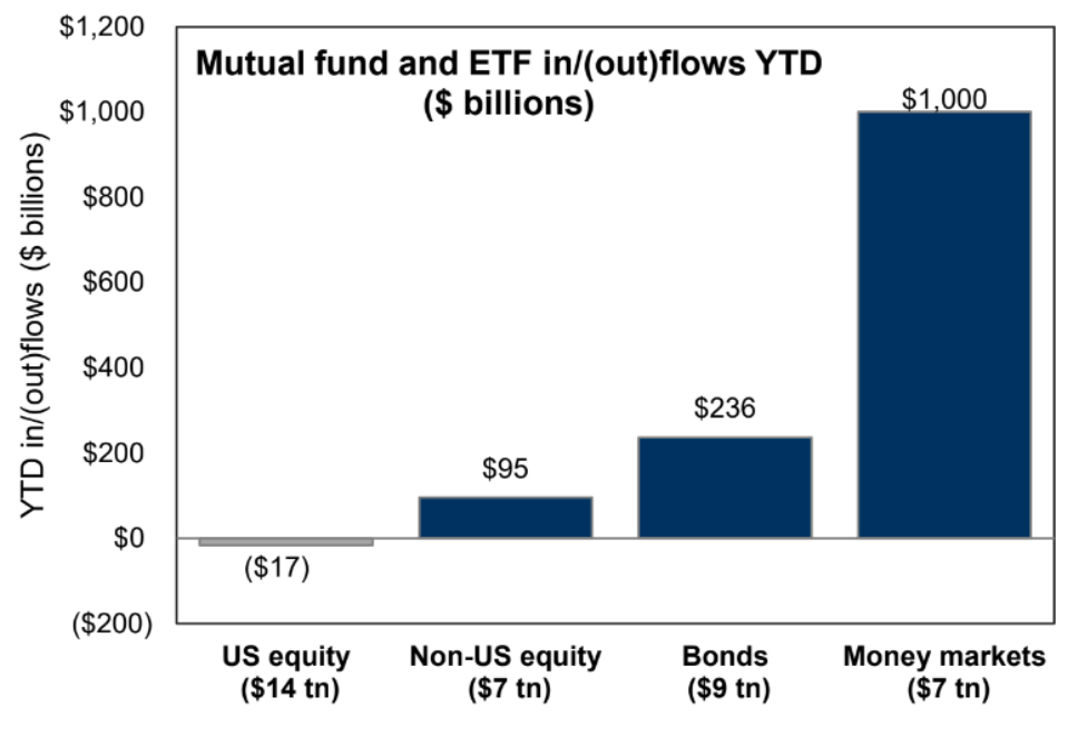 fundflow