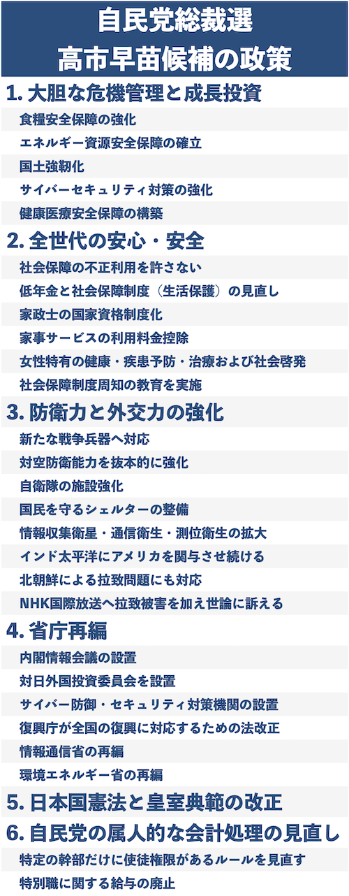 高市早苗氏の政策