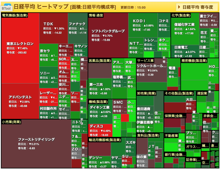 日経平均