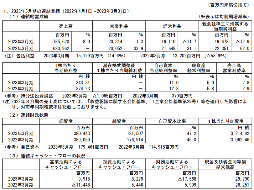 稲畑産業