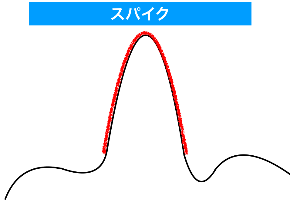 スパイク