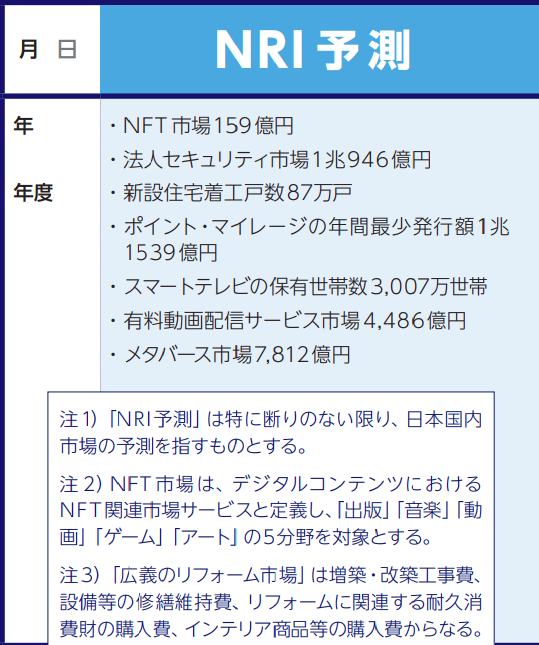NRI未来年表