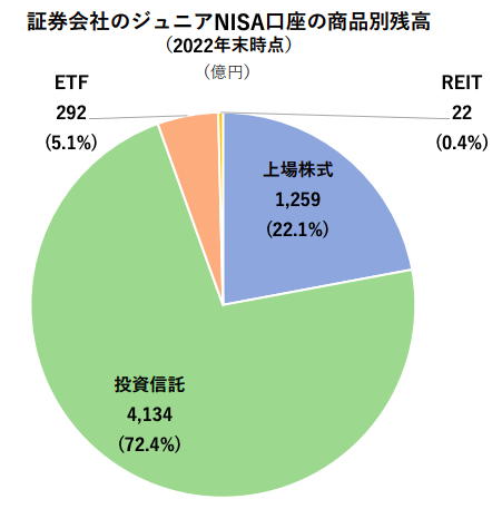 日本証券業協会