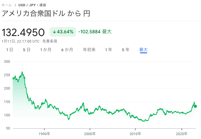 ドル円相場