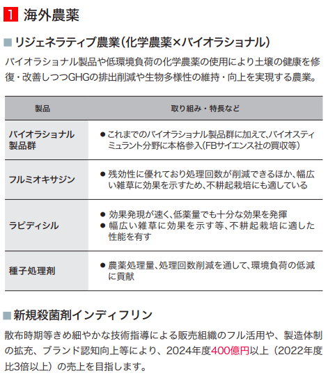 住友化学