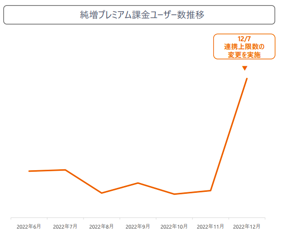 マネーフォワード有料課金ユーザ