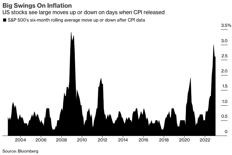 CPI