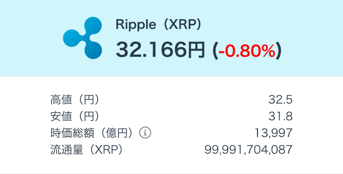 GMOコインXRP現物