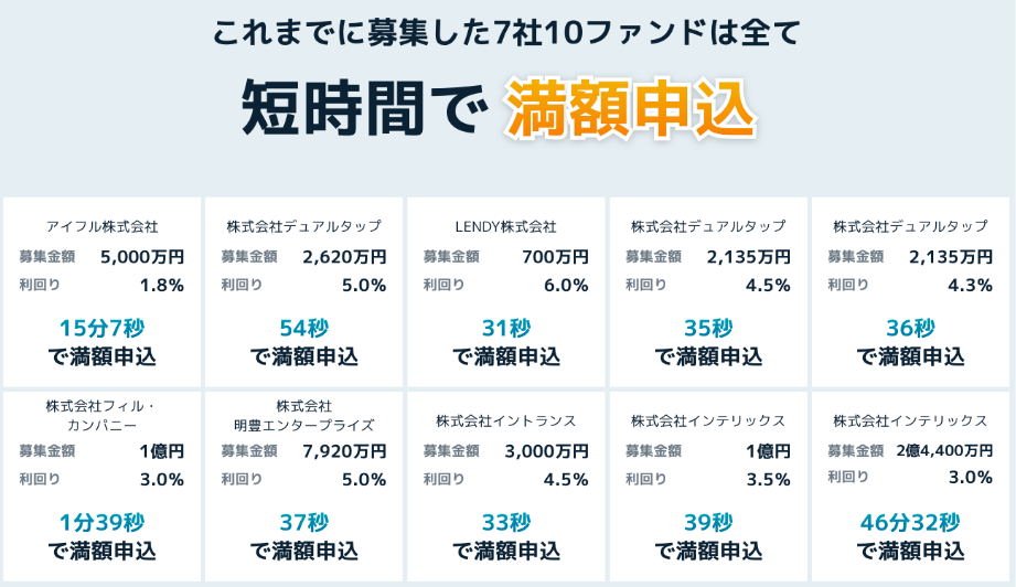 funds実績