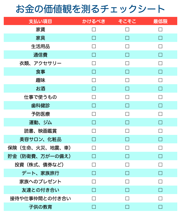 価値観チェックシート