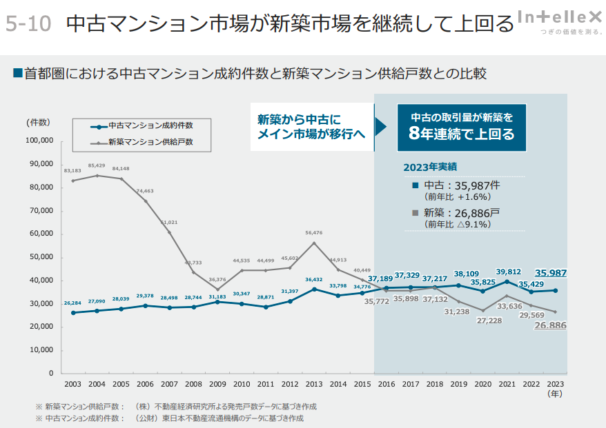 インテリックス