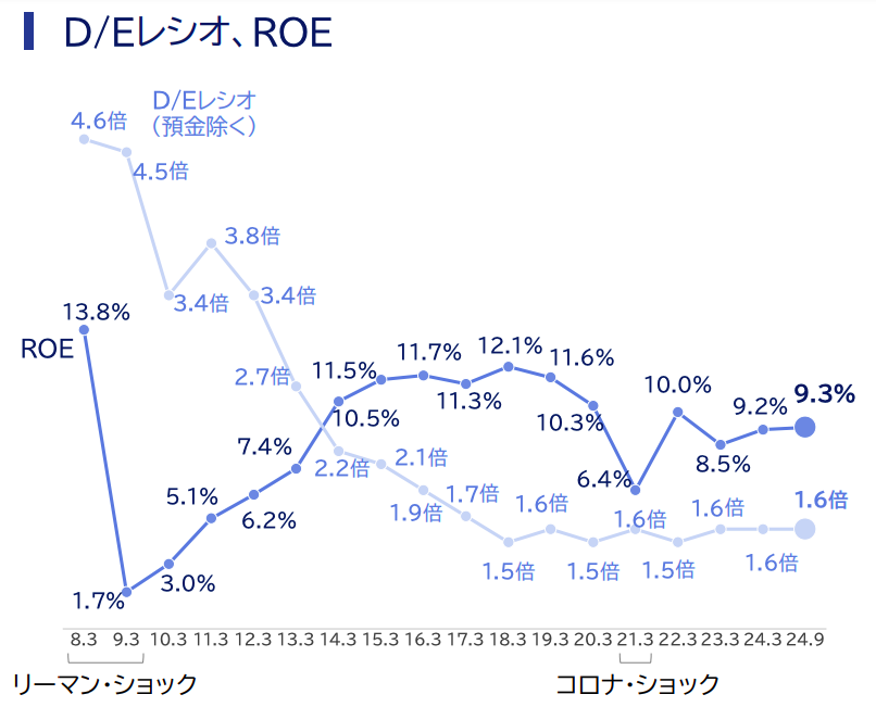 オリックス