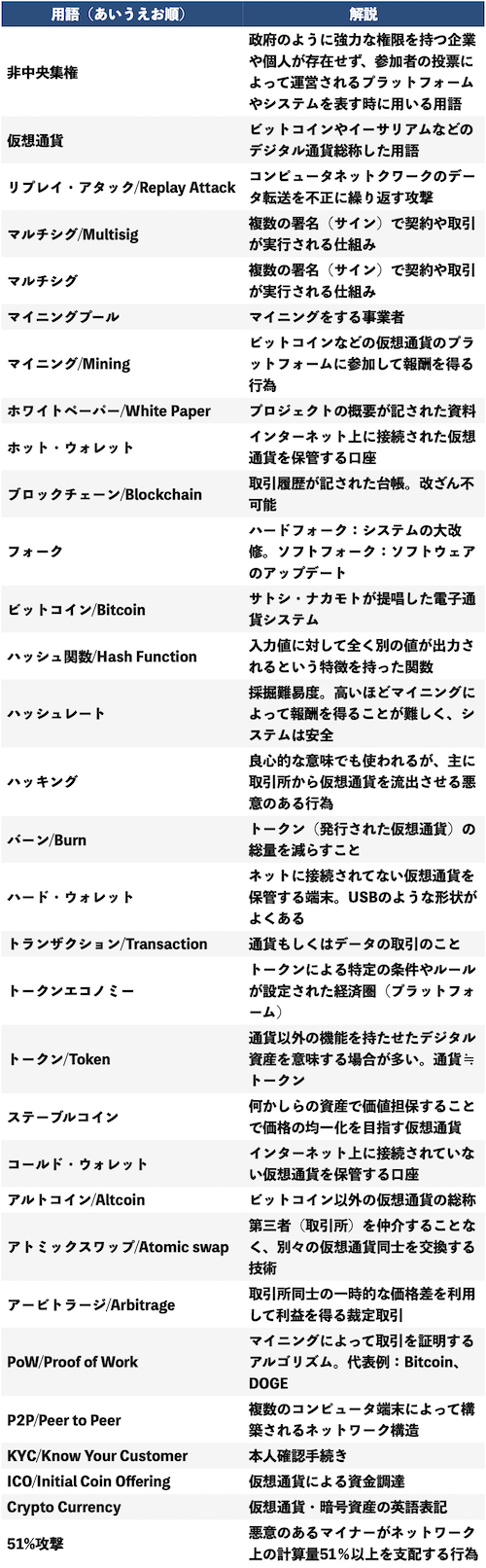 用語一覧