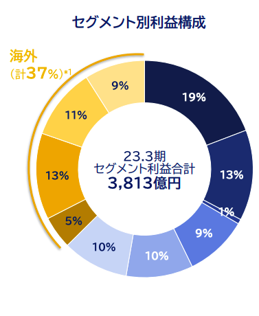 オリックス