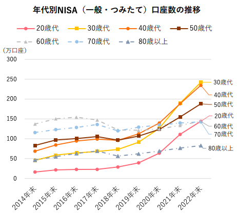 日本証券業協会